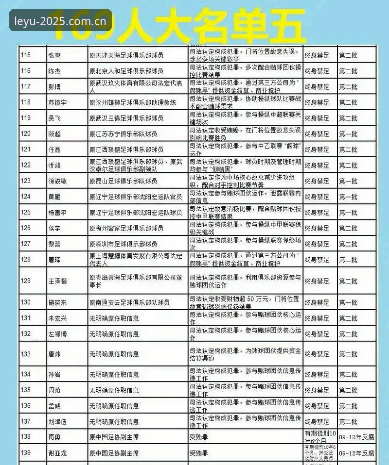 中国足协第三批禁足名单深度解读教程——乐鱼体育平台用户视角下的行业整顿
